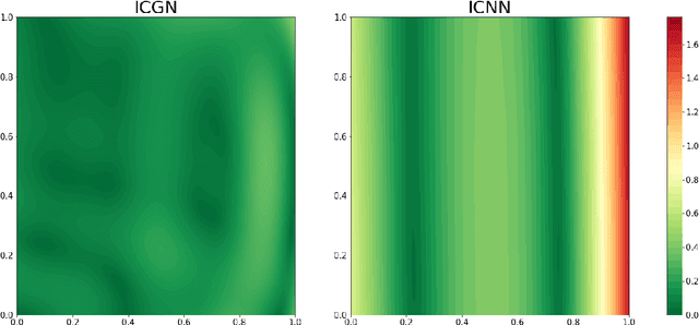 Figure 1 for Input Convex Gradient Networks