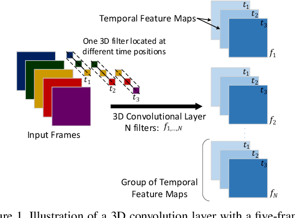 Figure 1 for 3DSRnet: Video Super-resolution using 3D Convolutional Neural Networks