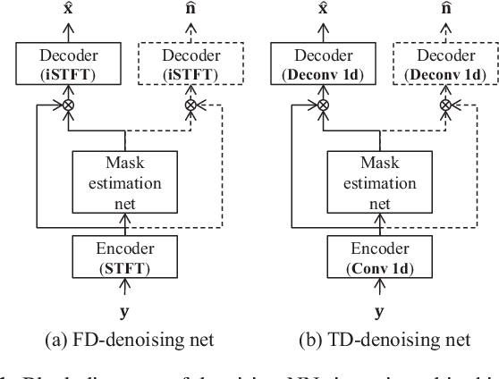Figure 1 for Improving noise robust automatic speech recognition with single-channel time-domain enhancement network