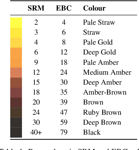 Figure 2 for Beer Organoleptic Optimisation: Utilising Swarm Intelligence and Evolutionary Computation Methods