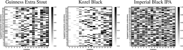 Figure 4 for Beer Organoleptic Optimisation: Utilising Swarm Intelligence and Evolutionary Computation Methods