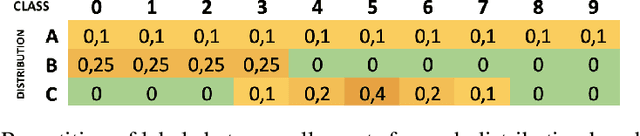 Figure 3 for WAFFLE: Weighted Averaging for Personalized Federated Learning