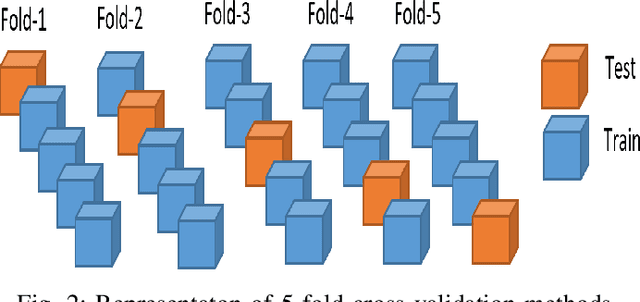Figure 2 for Detection of Covid-19 Patients with Convolutional Neural Network Based Features on Multi-class X-ray Chest Images