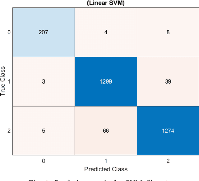 Figure 4 for Detection of Covid-19 Patients with Convolutional Neural Network Based Features on Multi-class X-ray Chest Images