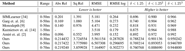 Figure 4 for VR3Dense: Voxel Representation Learning for 3D Object Detection and Monocular Dense Depth Reconstruction