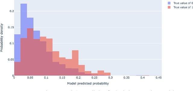 Figure 4 for Predicting Breakdown Risk Based on Historical Maintenance Data for Air Force Ground Vehicles