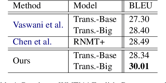 Figure 4 for Robust Neural Machine Translation with Doubly Adversarial Inputs