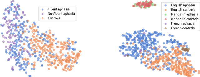 Figure 2 for BlaBla: Linguistic Feature Extraction for Clinical Analysis in Multiple Languages