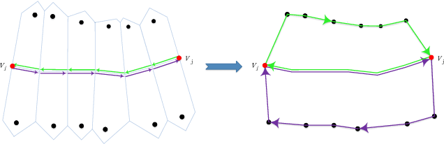 Figure 1 for Topological Area Graph Generation and its Application to Path Planning