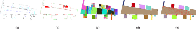 Figure 3 for Topological Area Graph Generation and its Application to Path Planning