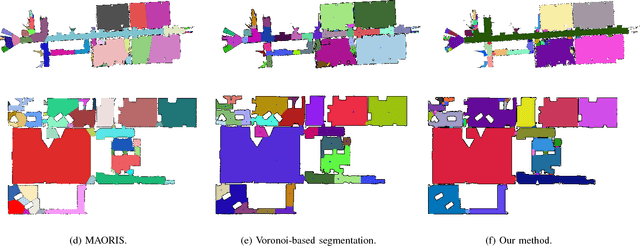 Figure 4 for Topological Area Graph Generation and its Application to Path Planning