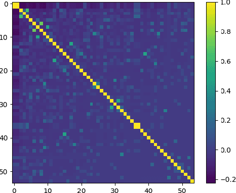 Figure 1 for Label Mask for Multi-Label Text Classification