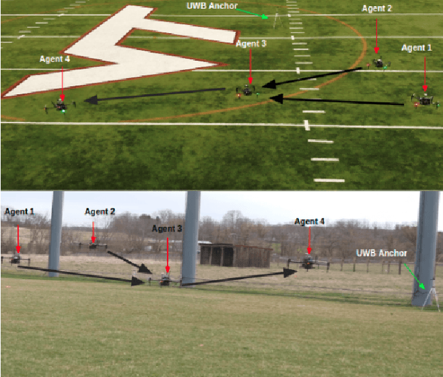 Figure 2 for Experimental Validation of Stable Coordination for Multi-Robot Systems with Limited Fields of View using a PortableMulti-Robot Testbed