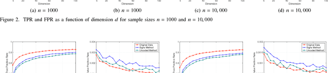 Figure 2 for Structure Learning of Sparse GGMs over Multiple Access Networks