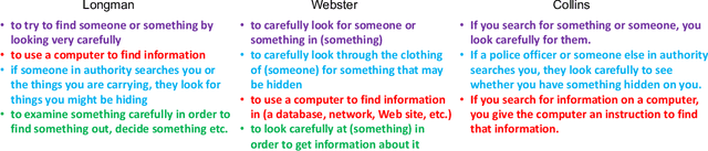 Figure 1 for Connect-the-Dots: Bridging Semantics between Words and Definitions via Aligning Word Sense Inventories
