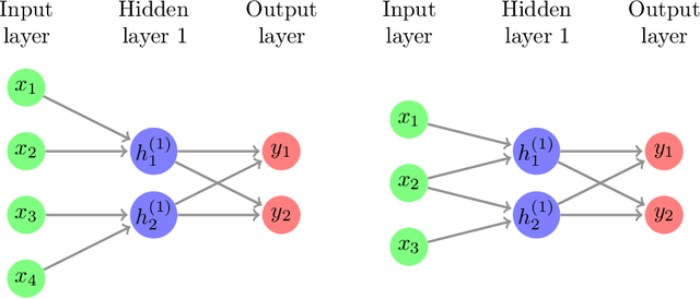 Figure 1 for Landscape of Sparse Linear Network: A Brief Investigation