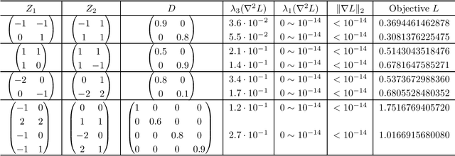 Figure 2 for Landscape of Sparse Linear Network: A Brief Investigation
