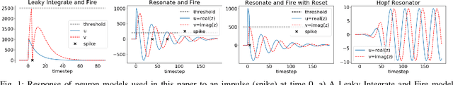 Figure 1 for Efficient Neuromorphic Signal Processing with Loihi 2