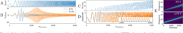 Figure 4 for Efficient Neuromorphic Signal Processing with Loihi 2