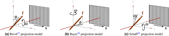 Figure 2 for A 3-D Projection Model for X-ray Dark-field Imaging