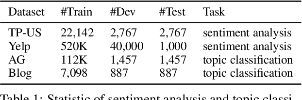 Figure 1 for Model Extraction and Adversarial Transferability, Your BERT is Vulnerable!