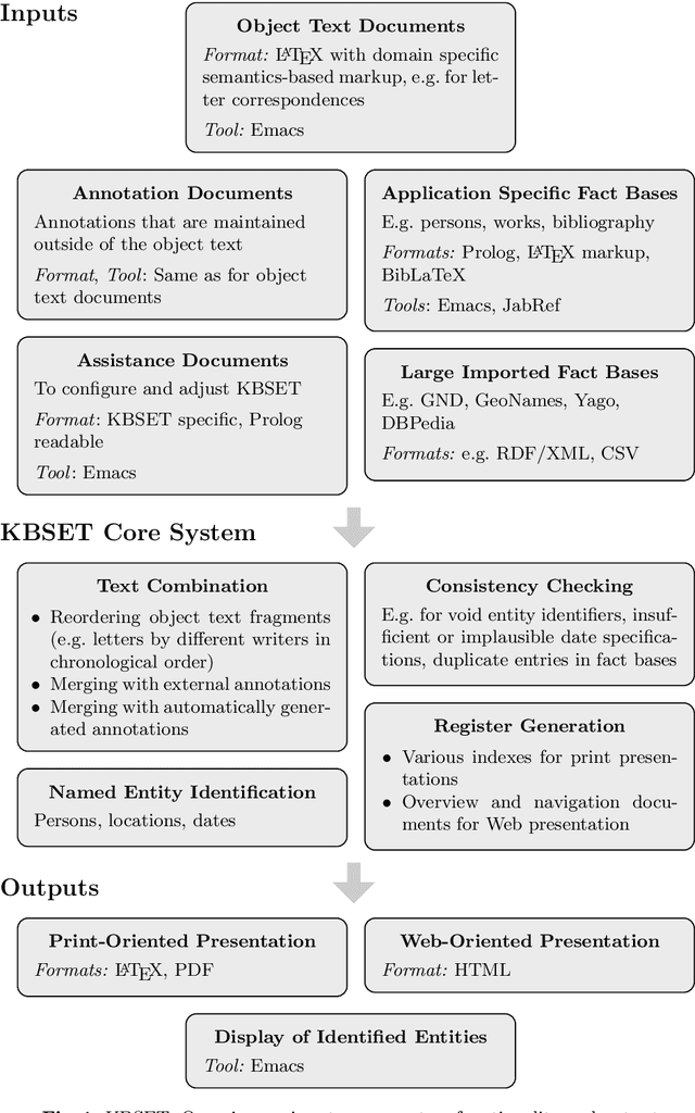 Figure 1 for KBSET -- Knowledge-Based Support for Scholarly Editing and Text Processing with Declarative LaTeX Markup and a Core Written in SWI-Prolog