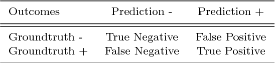 Figure 4 for Pulsar Candidate Identification with Artificial Intelligence Techniques