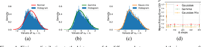 Figure 1 for Non Gaussian Denoising Diffusion Models