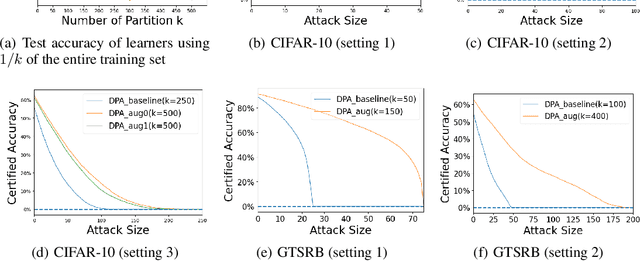 Figure 2 for Lethal Dose Conjecture on Data Poisoning