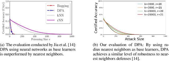 Figure 3 for Lethal Dose Conjecture on Data Poisoning