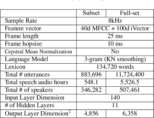Figure 2 for The Marchex 2018 English Conversational Telephone Speech Recognition System