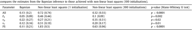 Figure 3 for Automated quantitative analysis of first-pass myocardial perfusion magnetic resonance imaging data