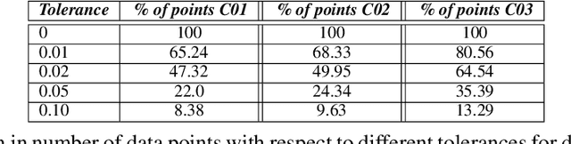 Figure 4 for A Moment in the Sun: Solar Nowcasting from Multispectral Satellite Data using Self-Supervised Learning