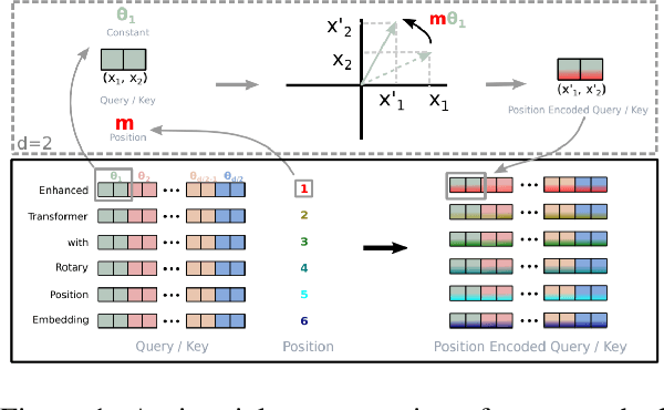 Figure 1 for GPT-NeoX-20B: An Open-Source Autoregressive Language Model