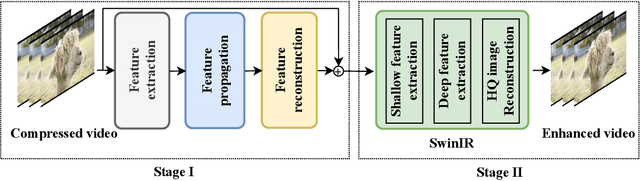 Figure 2 for Progressive Training of A Two-Stage Framework for Video Restoration