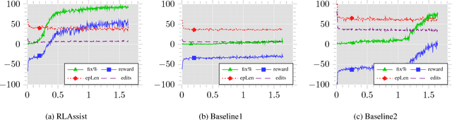 Figure 3 for Deep Reinforcement Learning for Programming Language Correction