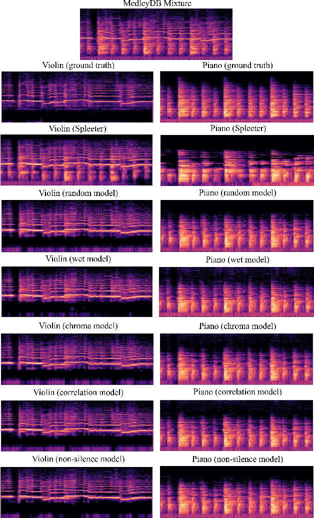 Figure 3 for Mixing-Specific Data Augmentation Techniques for Improved Blind Violin/Piano Source Separation