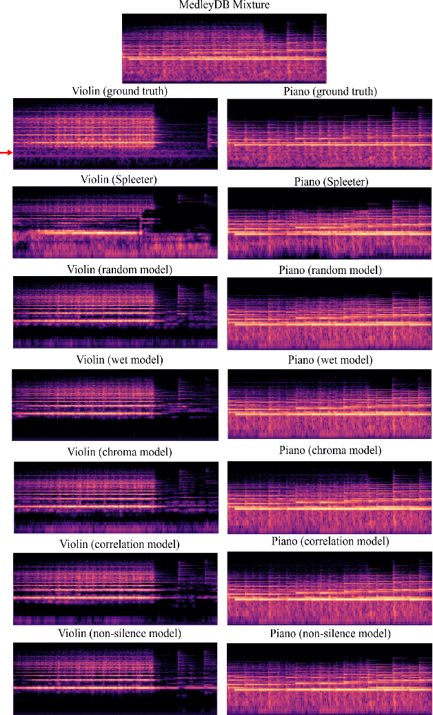 Figure 4 for Mixing-Specific Data Augmentation Techniques for Improved Blind Violin/Piano Source Separation
