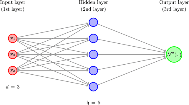 Figure 1 for On bounds for norms of reparameterized ReLU artificial neural network parameters: sums of fractional powers of the Lipschitz norm control the network parameter vector