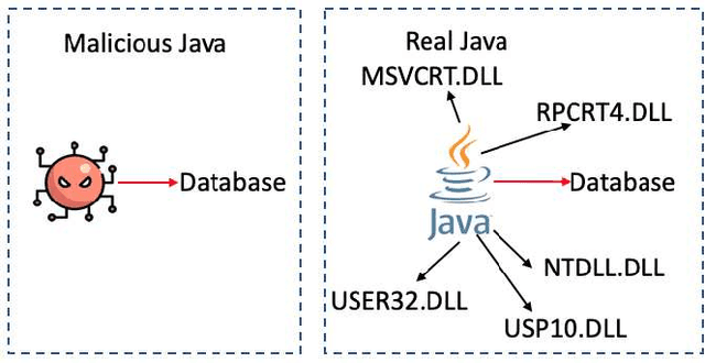 Figure 3 for Heterogeneous Graph Matching Networks