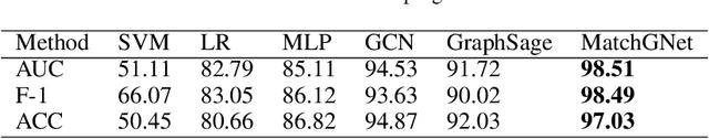 Figure 2 for Heterogeneous Graph Matching Networks
