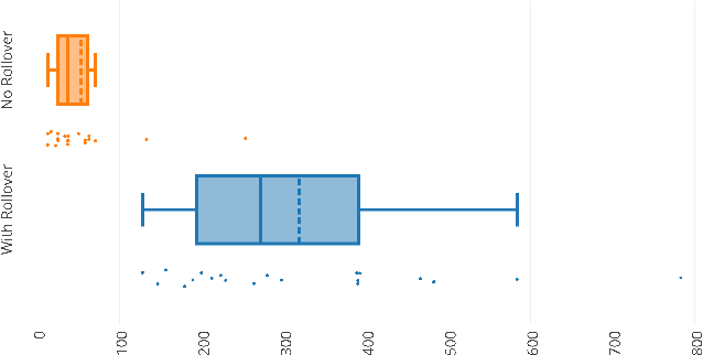 Figure 3 for NIMBUS: A Hybrid Cloud-Crowd Realtime Architecture for Visual Learning in Interactive Domains