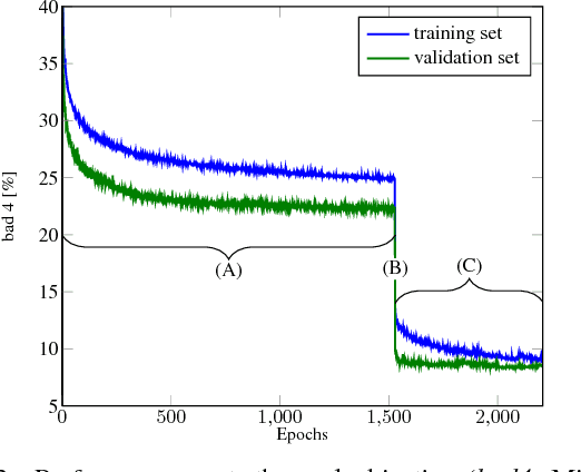 Figure 4 for End-to-End Training of Hybrid CNN-CRF Models for Stereo