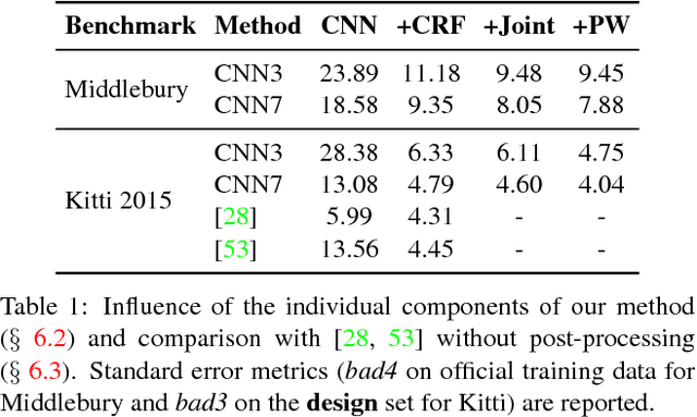 Figure 2 for End-to-End Training of Hybrid CNN-CRF Models for Stereo