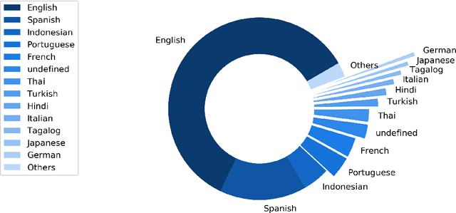 Figure 1 for What are We Depressed about When We Talk about COVID19: Mental Health Analysis on Tweets Using Natural Language Processing