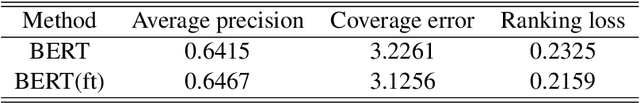 Figure 4 for What are We Depressed about When We Talk about COVID19: Mental Health Analysis on Tweets Using Natural Language Processing