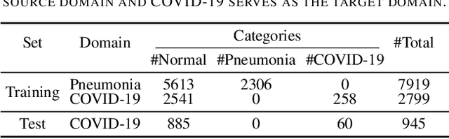 Figure 3 for COVID-DA: Deep Domain Adaptation from Typical Pneumonia to COVID-19