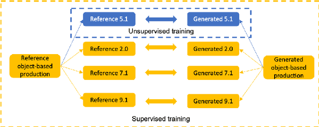 Figure 1 for Multichannel-based learning for audio object extraction