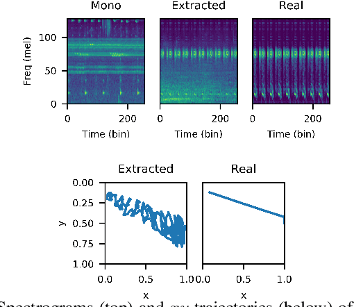 Figure 4 for Multichannel-based learning for audio object extraction