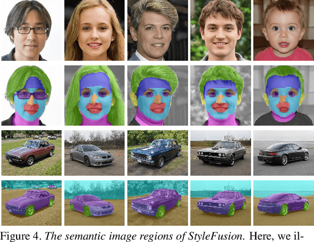 Figure 3 for StyleFusion: A Generative Model for Disentangling Spatial Segments